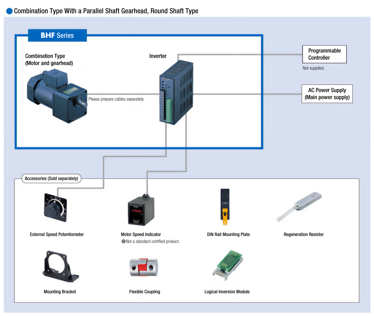 System Configuration